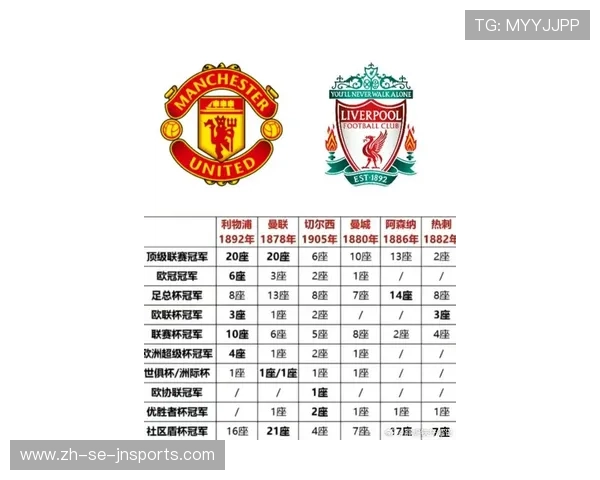 英超英格兰本土球员名单及赛季表现 英超英格兰本土球员名单及赛季表现