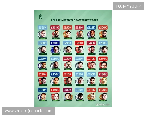 英超足球球员的工资结构及收入水平分析 英超足球球员的工资结构及收入水平分析