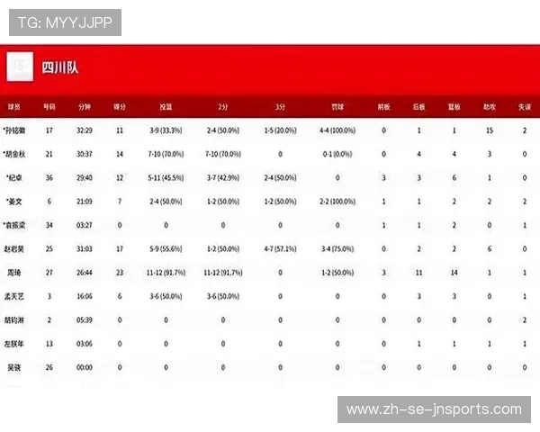 当前CBA值得关注的强队推荐及战力分析 当前CBA值得关注的强队推荐及战力分析